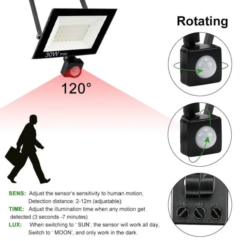 Projecteurs LED avec détecteur - Smart Led Garden avis et prix
