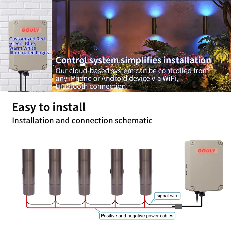 Applique murale LED extérieure - Smart Led Garden avis et prix