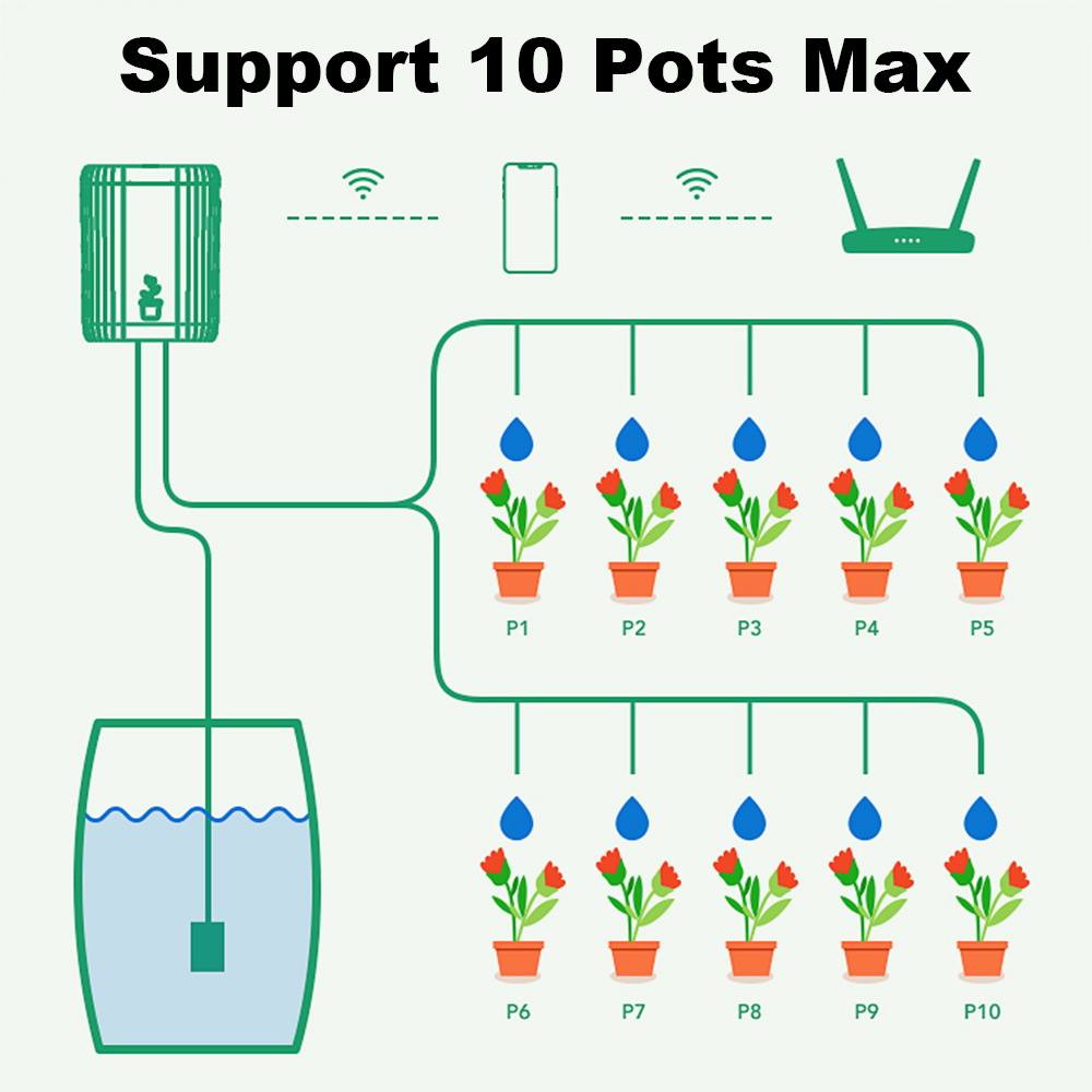 Système d'irrigation goutte-à- - Smart Garden Devices avis et prix