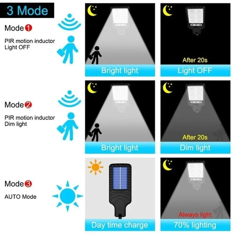 Lampes solaires de jardin d'ex - Smart Led Garden avis et prix