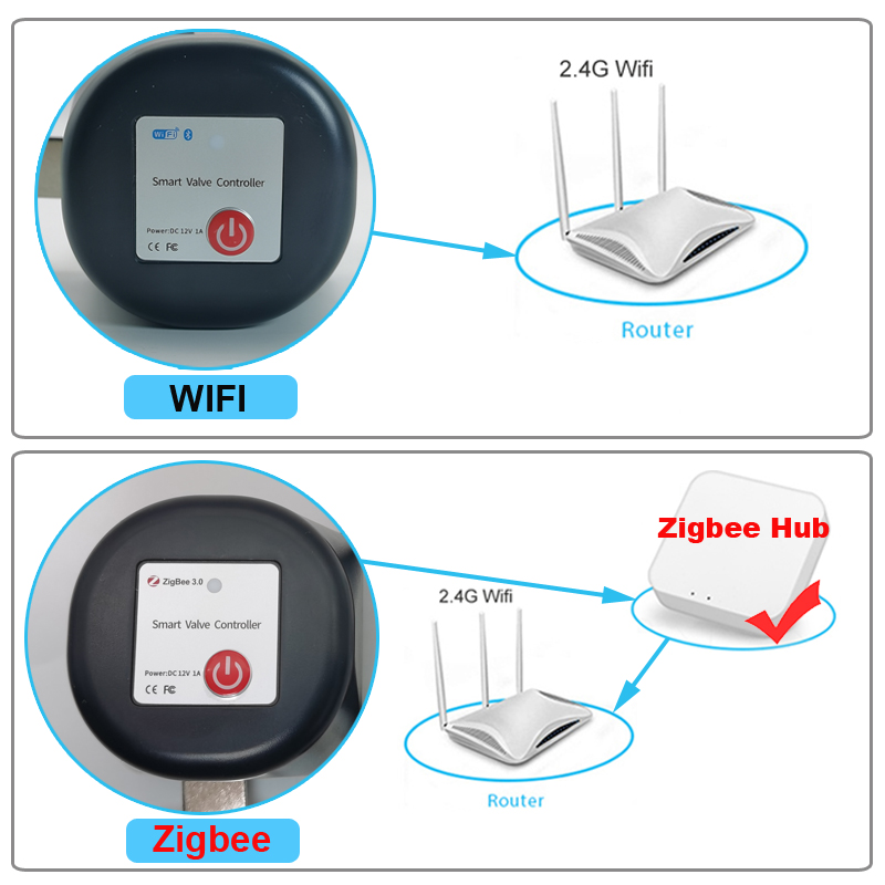 Tuya WiFi ou Zigbee vanne d'ea - Smart Garden Sensors avis et prix